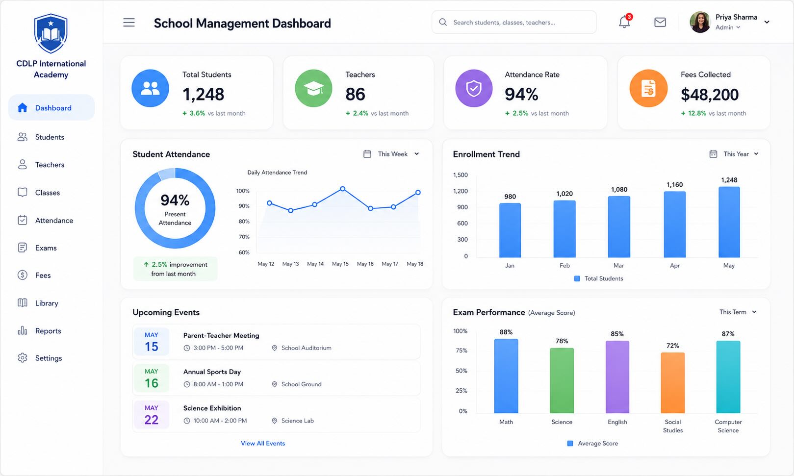 School operations dashboard